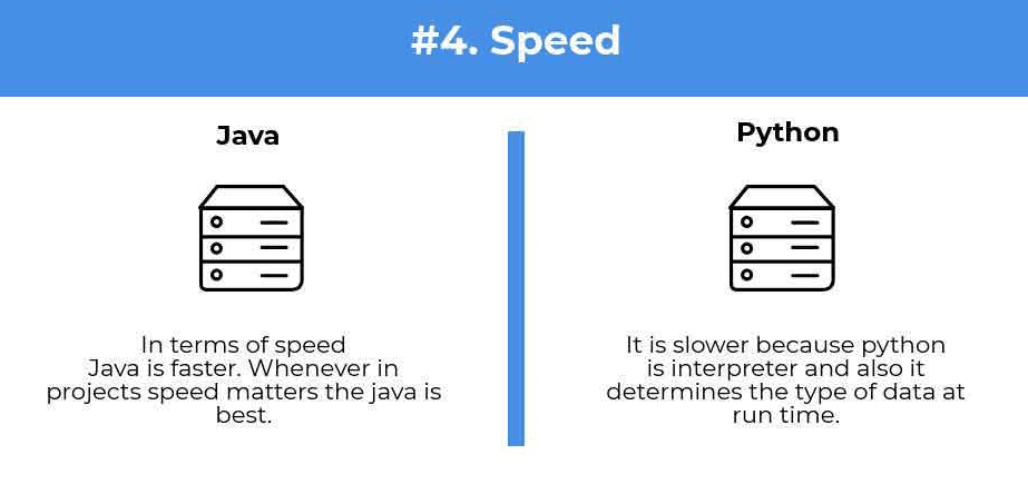 speed-comparison-python-vs-java