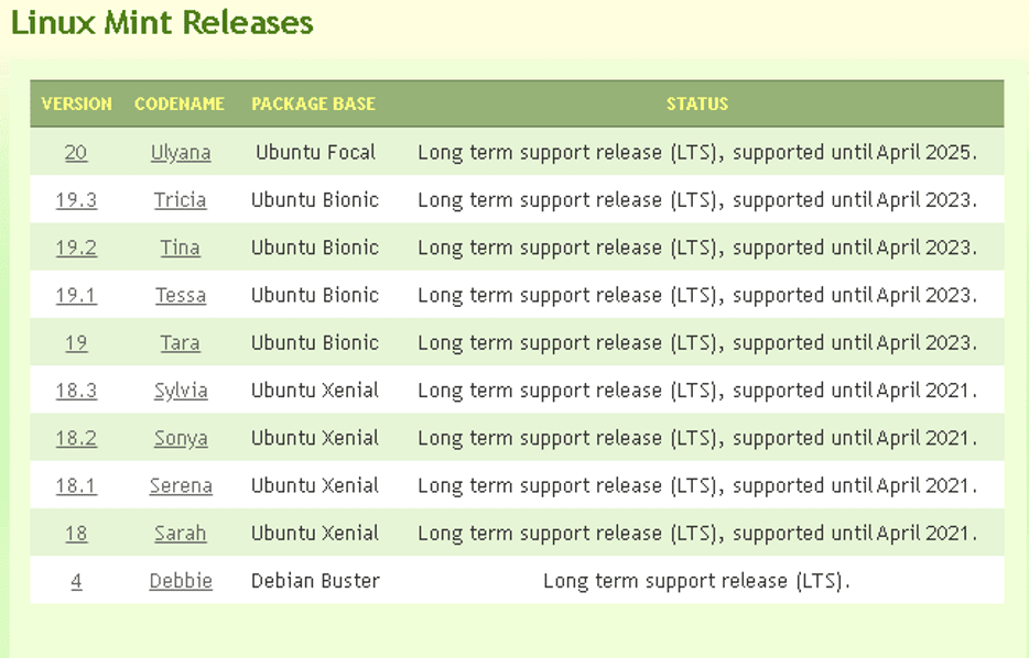 Linux Mint release version dates statistics 