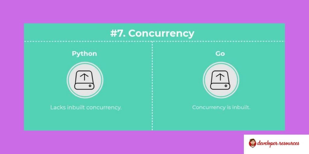 python vs go concurrency difference