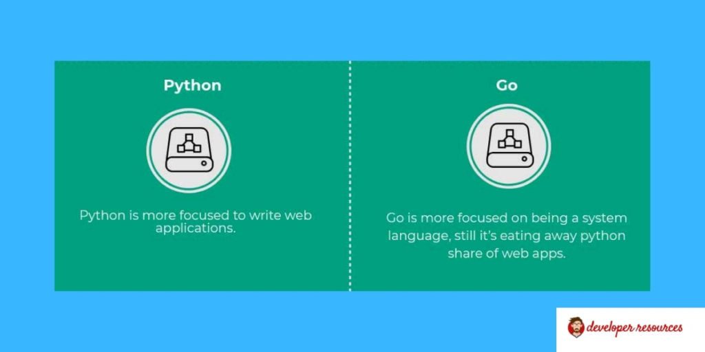 usage difference between python and go