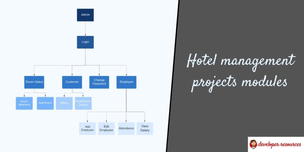 Hotel management projects modules - Hotel management system project- Student Guide with Source codes